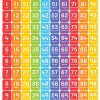 Small Wall Chart : Numbers 1-100