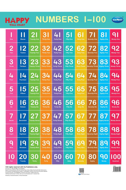 Happy Wall Chart - Numbers 1 to 100