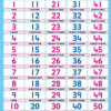 Navneet Big Wall Chart - Numbers 1 to 50