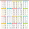Navneet Big Wall Chart - Smart Tables