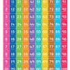 Happy Wall Chart - Numbers 1 To 100 & Time