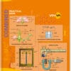 Navneet Youva | Combined Practical Book | 21.5 x 26.5 cm | Hard Bound | 1 Ruled / 1 Plain | 96 Pages